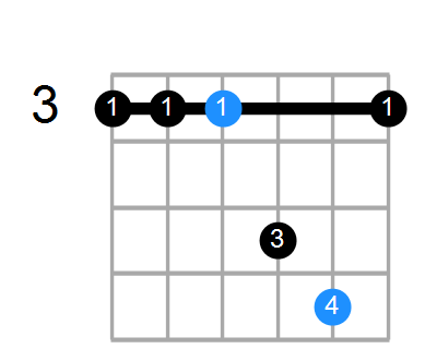 Fsus2/G Chord